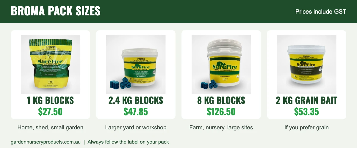 BROMA bait pack sizes: 1 kg, 2.4 kg and 8 kg wax blocks and 2 kg grain bait, with prices